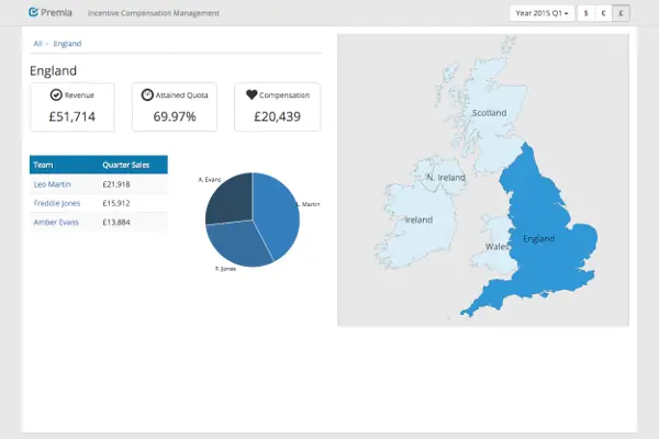 Screenshot of Premia